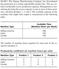 Answered The Omega Manufacturing Company has bartleby