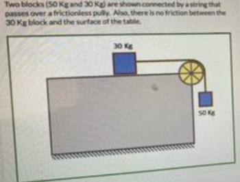 Two blocks (50 Kg and 30 Kg) are shown connected by a string that
passes over a frictionless pully. Also, there is no friction between the
30 Kg block and the surface of the table.
30 Kg
50 kg