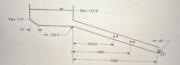 Elev. 110'
15'
←
Inv. 102.5'
N
Elev. 127.6'
623.5'
-1000'
2000'
B
Inv. 85'