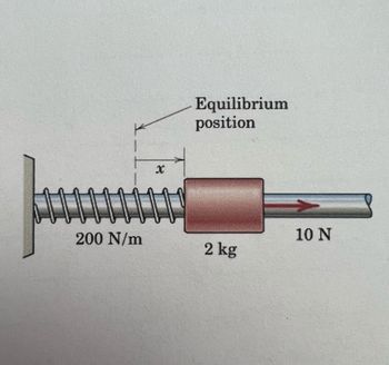 200 N/m
X
Equilibrium
position
2 kg
10 N