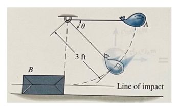 B
0
3 ft
A
Line of impact