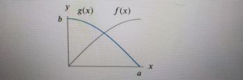 4
y g(x)
www
f(x)
X