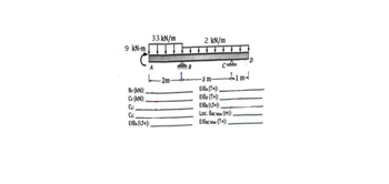 9 kN-m
33 kN/m
A
By (KN):
Cy (KN):
C₁:
C₂:
EIBA (+):
-2m-
2 kN/m
-3 m-
EISA (1+):
Elop (T+):.
EIB (+):
Loc. Sac Max (m):
EI6Bc Max (1+):
imd