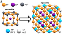 a
elpasolite
Br
Pb
рerovikite
M
(Bi")
M*
(Ag")
