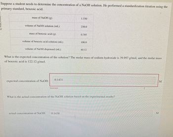 Suppose a student needs to determine the concentration of a NaOH solution. He performed a standardization titration using the
primary standard, benzoic acid.
mass of NaOH (g)
1.550
volume of NaOH solution (mL)
250.0
mass of benzoic acid (g)
0.705
volume of benzoic acid solution (mL)
100.0
volume of NaOH dispensed (mL)
40.12
What is the expected concentration of the solution? The molar mass of sodium hydroxide is 39.997 g/mol. and the molar mass
of benzoic acid is 122.12 g/mol.
0.1431
expected concentration of NaOH:
Incorrect
What is the actual concentration of the NaOH solution based on the experimental results?
actual concentration of NaOH: 0.1438
M
M