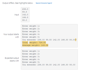 Output differs. See highlights below. Special character legend
Input
Your output starts
with
Expected output
starts with
236.0
89.5
142.0
166.3
93.0
Enter weight 1:
Enter weight 2:
Enter weight 3:
Enter weight 4:
Enter weight 5:
You entered: 236.00 89.50 142.00 166.30 93.004
Total weight: 726.80
Average weight: 145.36
Enter weight 1:
Enter weight 2:
Enter weight 3:
Enter weight 4:
Enter weight 5:
You entered: 236.00 89.50 142.00 166.30 93.00