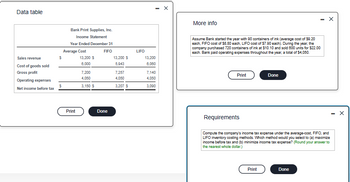 Data table
Sales revenue
Cost of goods sold
Gross profit
Operating expenses
Net income before tax
$
$
Bank Print Supplies, Inc.
Income Statement
Year Ended December 31
FIFO
Average Cost
Print
13,200 $
6,000
7,200
4,050
3,150 $
Done
13,200 $
5,943
7,257
4,050
3,207 S
LIFO
13,200
6,060
7,140
4,050
3,090
More info
Assume Bank started the year with 90 containers of ink (average cost of $9.20
each, FIFO cost of $8.80 each, LIFO cost of $7.90 each). During the year, the
company purchased 720 containers of ink at $10.10 and sold 600 units for $22.00
each. Bank paid operating expenses throughout the year, a total of $4,050.
Print
Done
Print
Requirements
Compute the company's income tax expense under the average-cost, FIFO, and
LIFO inventory costing methods. Which method would you select to (a) maximize
income before tax and (b) minimize income tax expense? (Round your answer to
the nearest whole dollar.)
X
Done