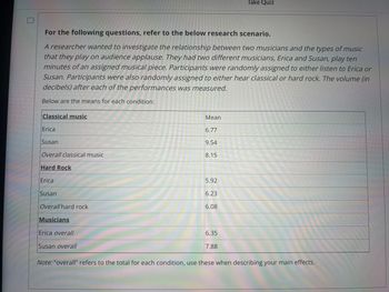 **Research Scenario: The Relationship Between Musicians and Music Types on Audience Applause**

A researcher aimed to explore how two musicians and the types of music they perform affect audience applause. The study involved two musicians, Erica and Susan, each performing a ten-minute musical piece. Participants were randomly assigned to listen to either Erica or Susan, and to either classical or hard rock music. The volume of applause (measured in decibels) was recorded after each performance.

**Means for Each Condition:**

- **Classical Music**
  - Erica: 6.77
  - Susan: 9.54
  - *Overall Classical Music:* 8.15

- **Hard Rock**
  - Erica: 5.92
  - Susan: 6.23
  - *Overall Hard Rock:* 6.08

- **Musicians Overall**
  - *Erica Overall:* 6.35
  - *Susan Overall:* 7.88

**Note:** "Overall" refers to the total average for each condition. Please use these values when describing your main effects.
