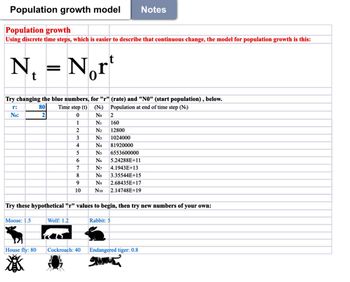 Population growth model Notes
Population growth
Using discrete time steps, which is easier to describe that continuous change, the model for population growth is this:
N₁
Try changing the blue numbers, for "r" (rate) and "N0" (start population), below.
r:
No:
Nort
Moose: 1.5
House fly: 80
***
80 Time step (t) (N) Population at end of time step (N₁)
2
0
1
2
3
4
5
6
7
8
9
10
Wolf: 1.2
Z żż ź żż žžžžž ž
Cockroach: 40
2
N₁ 160
No
12800
1024000
81920000
6553600000
5.24288E+11
4.1943E+13
3.35544E+15
2.68435E+17
N10 2.14748E+19
N₂
N3
N4
N5
N6
Try these hypothetical "r" values to begin, then try new numbers of your own:
N7
N8
N9
Rabbit: 5
Endangered tiger: 0.8