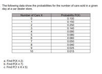 The following data show the probabilities for the number of cars sold in a given
day at a car dealer store.
Number of Cars X
Probability P(X)
0.100
1
0.150
2
0.250
3
0.140
4
0.090
0.080
0.060
7
0.050
8
0.040
0.025
10
0.015
a. Find P(X s 2)
b. Find P(X 2 7)
c. Find P(1 s X < 5)
