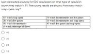 Ivan conducted a survey for 500 televiewers on what type of television
shows they watch in TV. The survey results are shown. How many watch
soap opera only?
115 watch soap opera
285 watch live games
195 watch documentaries
50 watch other type of shows
70 watch documentaries and live games
50 watch documentaries and soap opera
45 watch live games and soap opera
40
30
20
35
