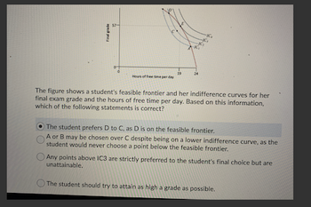 Fl
Hours of free time per day
19
24
The figure shows a student's feasible frontier and her indifference curves for her
final exam grade and the hours of free time per day. Based on this information,
which of the following statements is correct?
The student prefers D to C, as D is on the feasible frontier.
A or B may be chosen over C despite being on a lower indifference curve, as the
student would never choose a point below the feasible frontier.
Any points above IC3 are strictly preferred to the student's final choice but are
unattainable.
The student should try to attain as high a grade as possible.