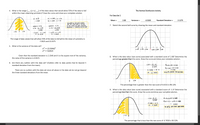 4. What is the range (_<x <_) of the data values that would allow 55% of the data to fall
The Normal Distribution Activity
within the mean observing symmetry? Draw the curve and show your complete solution.
For Data Set 2
A : 55 %.
A, :-0. 2750 jz- 0.76
Мean 3D
2.00
Variance =
4.5263
Standard Deviation =
2.1275
: 0. 5500
Ag : 0. 2750 ; 2:0.76
THE RANCE OF THE DATA UALUES
THA1 WILL ALLOW 55%. OF THE DATA
TO FALL WITHIN THE MEAN OBSERUING
SYM METRY I5 7.OG26 S X 4 10. 3375
7. Sketch the second bell curve by showing the mean and standard deviation.
WHEN 2 0. 96
WHEN 2: -0.7G
0.76 * - 8.70
-0. 7G = 7-P.70
2-154G
2.154G
-0. 1G
0. 1G
- 1.63 15 =x -P.70
1.6 315 : * - t.70
*e 10. 39 45
** 1.0625
The range of data values that will allow 55% of the data to fall within the mean of symmetry is
7.0625 and 10.3375
5. What is the variance of this data set?
o2 =
(2.1546)?
o2 = 4.6423
Given that the standard deviation is 2.1546 and it is the square root of the variance,
8. What is the data value (raw score) associated with a standard score of 2.08? Determine the
percentage greater than this score. Draw the curve and show your complete solution.
the value of the variance is 4.6423.
6. Are there any outliers with this data set? (Outliers refer to data points that lie beyond 3
standard deviation from the mean).
2.08 - * - 2
Aocze 2.08 = 0. 4e12
2.1275
Az >1.0r : 0.5t 0. NRI2
There are no outliers with this data set since all values in the data set do not go beyond
4.4252 : X - 2
the three standard deviations from the mean.
X - 6. 4252
ge 12 %% CREATER THAN CAW SCORE
2.08
The percentage that is greater than the raw score of 6.4252 is 98.12%.
9. What is the data value (raw score) associated with a standard score of -1.3? Determine the
percentage less than this score. Draw the curve and show your complete solution.
-1-3: x - 2
A-1-3 <Zc0= o- YO82
2.1245
AZL-1.3 = 0.5 + 0. 4032
- 2. 7658 = x-2
0.9032
*: -0. 1658
90. 81 °%. LESS THAN RAW SCORE
- 1.3
The percentage that is less than the raw score of -0.7658 is 90.32%.
