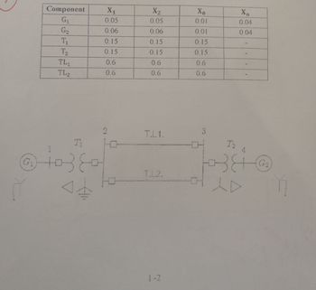 Component
G₁
G₂
T₁
T₂
TL1
TL2
1
@ +03 80
X1
0.05
0.06
0.15
0.15
0.6
0.6
X2
0.05
0.06
0.15
0.15
0.6
0.6
T.L1.
T.L2.
1-2
Xo
0.01
0.01
0.15
0.15
0.6
0.6
Xn
0.04
0.04
T2
38
XD
G₂