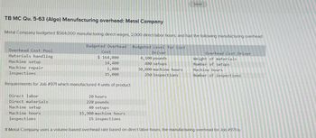 Saved
TB MC Qu. 5-63 (Algo) Manufacturing overhead: Metal Company
Metal Company budgeted $564,000 manufacturing direct wages, 2,000 direct labor hours, and had the following manufacturing overhead:
Budgeted Level for Cost
Driver
Overhead Cost Pool
Materials handling
Budgeted Overhead.
Cost
$164,000
14,400
4,100 pounds
Machine setup
480 setups
Overhead Cost Driver
Weight of materials
Number of setups
Machine hours
Number of inspections
Machine repair
1,800
15,000
30,000 machine hours
250 inspections
Inspections
Requirements for Job # 971 which manufactured 4 units of product:
Direct labor
20 hours
Direct materials
220 pounds
Machine setup
40 setups
Machine hours
15,900 machine hours
Inspections
15 inspections
If Metal Company uses a volume-based overhead rate based on direct labor hours, the manufacturing overhead for Job # 971 is: