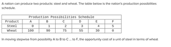 A nation can produce two products: steel and wheat. The table below is the nation's production possibilities
schedule.
Product
Steel
Wheat
Production Possibilities Schedule
C
A
0
100
B
1
90
2
75
D
3
55
E
4
30
F5O
In moving stepwise from possibility A to B to C ... to F, the opportunity cost of a unit of steel in terms of wheat