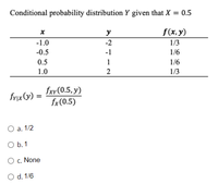 Conditional probability distribution Y given that X = 0.5
y
f(x, y)
-1.0
-2
1/3
-0.5
-1
1/6
0.5
1
1/6
1.0
1/3
fxy (0.5, y)
frix()
fx(0.5)
O a. 1/2
O b. 1
O c. None
O d. 1/6
