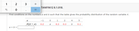 1
2 3
TANFIN12 8.1.018.
Find conditions on the numbers a and b such that the table gives the probability distribution of the random variable X.
-1
1
4
P(X = x)
0.2
0.3
0.3
0.1
a + b =
+
