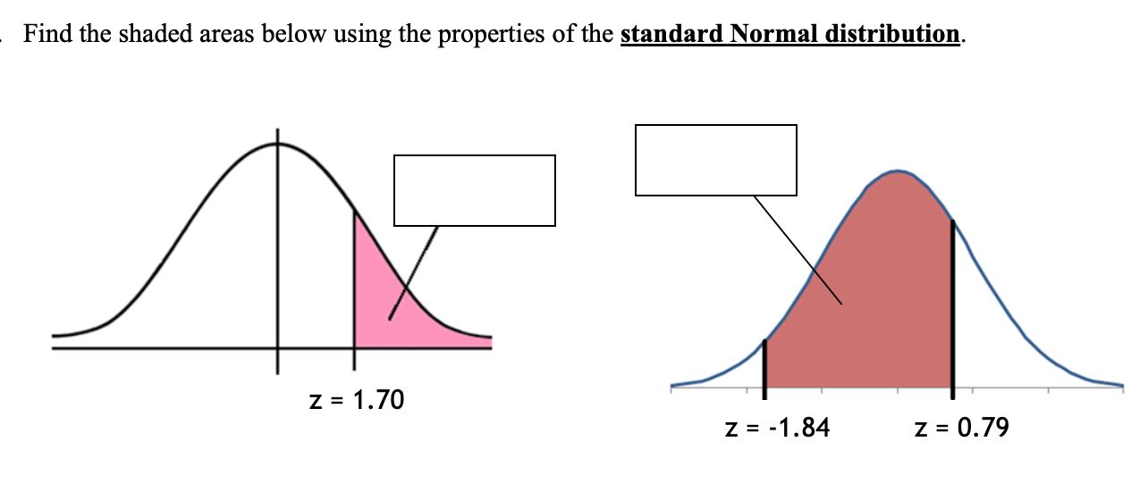 Find the shaded areas below using the properties of the standard Normal distribution.
Z 1.70
z = -1.84
z = 0.79
