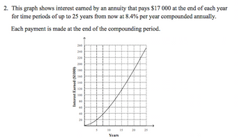 2. This graph shows interest earned by an annuity that pays $17 000 at the end of each year
for time periods of up to 25 years from now at 8.4% per year compounded annually.
Each payment is made at the end of the compounding period.
Interest Earned ($1000)
260
240
220
200
180
160
140
120
100
80
60
40
20
5
10
Years
15
20
25