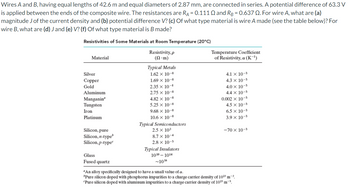 Wires A and B, having equal lengths of 42.6 m and equal diameters of 2.87 mm, are connected in series. A potential difference of 63.3 V
is applied between the ends of the composite wire. The resistances are RA = 0.111 Q and Rg = 0.637 Q. For wire A, what are (a)
magnitude J of the current density and (b) potential difference V? (c) Of what type material is wire A made (see the table below)? For
wire B, what are (d) J and (e) V? (f) Of what type material is B made?
Resistivities of Some Materials at Room Temperature (20°C)
Resistivity, p
(N-m)
Material
Silver
Copper
Gold
Aluminum
Manganin
Tungsten
Iron
Platinum
Silicon, pure
Silicon, n-type
Silicon,p-type
Glass
Fused quartz
Typical Metals
1.62 x 10-8
1.69 x 10-8
2.35 x 10-8
2.75 X 10-8
4.82 x 10-8
5.25 x 10-8
9.68 x 10-8
10.6 × 10-8
Typical Semiconductors
2.5 × 10³
8.7 x 10-4
2.8 x 10-3
Typical Insulators
10101014
-1016
Temperature Coefficient
of Resistivity, a (K-¹)
4.1 x 10-3
4.3 × 10-3
4.0 × 10-3
4.4 x 10-3
0.002 × 10-3
4.5 x 10-3
6.5 x 10-3
3.9 x 10-3
-70 × 10-³
"An alloy specifically designed to have a small value of a.
*Pure silicon doped with phosphorus impurities to a charge carrier density of 10²3 m³.
"Pure silicon doped with aluminum impurities to a charge carrier density of 102³ m-³.