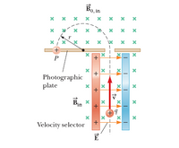 Bo,in
х х х х
+
P
Photographic
plate
+
Bin
Velocity selector
