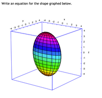 Write an equation for the shape graphed below.
y
4 3 -2 -1 0 1 2 3
4
43 2 -1 012 3 4
4
3
1
-1
-2
-3
