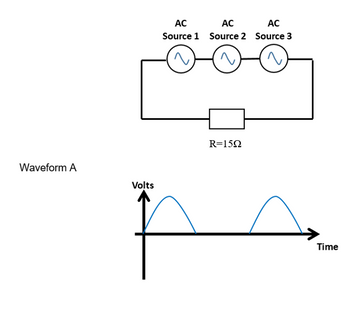 Answered: Waveform A Volts AC AC AC Source 1… | bartleby