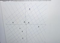 Suppose T: R² → R´ is a linear transformation such that T(u) and T(v) are
given in the figure below.
