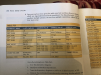 Suppose you have been given the table structure and data shown in Table P69,
which was imported from an Excel spreadsheet. The data reflects that a profiessor
can have multiple advisees, can serve on multiple committees, and can
than one journal.
more
