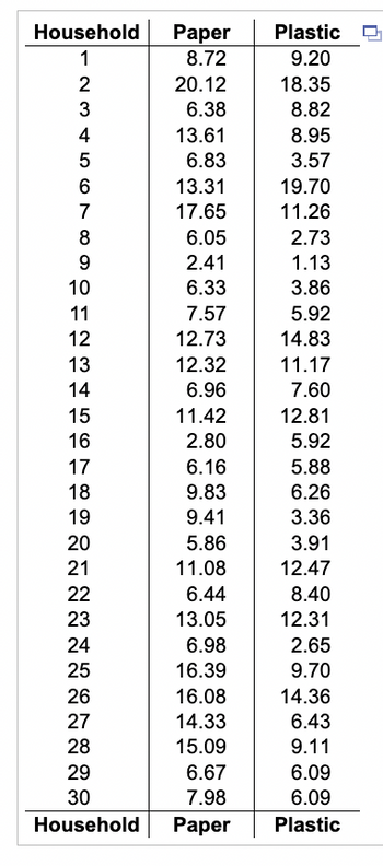 Answered: Refer to the data set in the… | bartleby