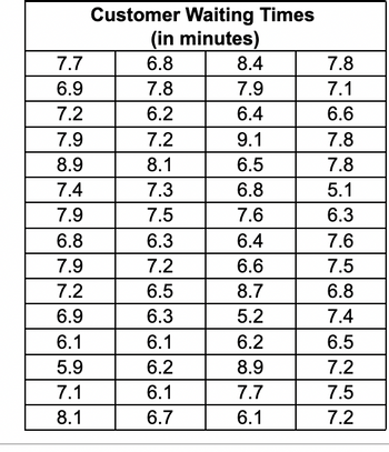 Answered: The data table contains waiting times… | bartleby