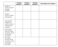 Vinegar
Sample 1
Vinegar
Sample 2
Vinegar
Sample 3
Calculations for Sample 1
Moles of
Acetic Acid in
Sample
(moles)
Mass of
Acetic Acid in
Sample (g)
Calculated
Molarity of
Acetic Acid in
Vinegar (M =
moles/L)
Calculated
Percent Mass
of Acetic Acid
in Vinegar
(% mass)
Average
Percent Mass
of Acetic Acid
in Vinegar
(% mass)
