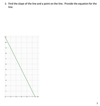 Answered: 1. Find The Slope Of The Line And A… | Bartleby