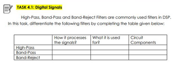 TASK 4.1: Digital Signals
High-Pass, Band-Pass and Band-Reject Filters are commonly used filters in DSP.
In this task, differentiate the following filters by completing the table given below:
High-Pass
Band-Pass
Band-Reject
How it processes What it is used
the signals?
for?
Circuit
Components