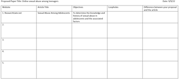 Proposed Paper Title: Online sexual abuse among teenagers
Website
1. ResearchGate.net
2.
3.
4.
5.
Article Title
Sexual Abuse Among Adolescents
Objectives
To determine the knowledge and
history of sexual abuse in
adolescents and the associated
factors
Loopholes
Date: 9/9/22
Difference between your proposal
and the article