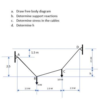 2.5
a. Draw free body diagram
b. Determine support reactions
c. Determine stress in the cables
d. Determine h
A
A
2.5 M
1.5 m
B
4 kN
2.5 M
10 kN
C
2.5 M
2.5 M
h