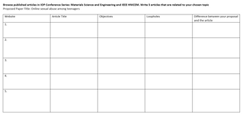 Browse published articles in IOP Conference Series: Materials Science and Engineering and IEEE HNICEM. Write 5 articles that are related to your chosen topic
Proposed Paper Title: Online sexual abuse among teenagers
Website
1.
2.
3.
4.
5.
Article Title
Objectives
Loopholes
Difference between your proposal
and the article