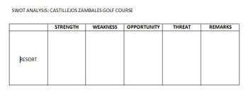 SWOT ANALYSIS: CASTILLEJOS ZAMBALES GOLF COURSE
RESORT
STRENGTH
WEAKNESS OPPORTUNITY
THREAT
REMARKS