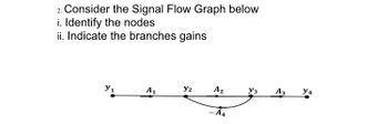 2. Consider the Signal Flow Graph below
i. Identify the nodes
ii. Indicate the branches gains
У1
A₁
Y2
Az
-A4
Уз A3
Y4