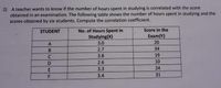 2) A teacher wants to know if the number of hours spent in studying is correlated with the score
obtained in an examination. The following table shows the number of hours spent in studying and the
scores obtained by six students. Compute the correlation coefficient.
No. of Hours Spent in
Studying(X)
Score in the
Exam(Y)
20
STUDENT
A
3.0
B.
2.7
34
C
3.8
19
D
2.6
10
3.3
24
3.4
31
