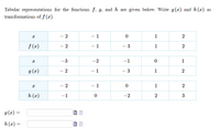 Tabular representations for the functions f, g, and h are given below. Write g(x) and h(x) as
transformations of f (x).
- 1
1
2
f (x)
- 1
3
1
-3
-2
-1
1
g (x)
1
-3
1
2
2
- 1
1
h (x)
-1
-2
2
3
g(x) =
h(x) =
2.
