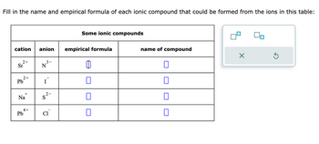 Answered Fill in the name and empirical formula bartleby