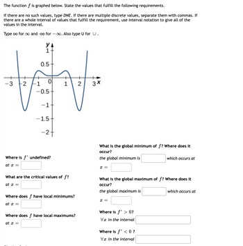 The function f is graphed below. State the values that fulfill the following requirements.
If there are no such values, type DNE. If there are multiple discrete values, separate them with commas. If
there are a whole interval of values that fulfill the requirement, use interval notation to give all of the
values in the interval.
Type oo for ∞o and -oo for -∞. Also type U for U.
y
1
0.5-
ਦੀ
0
-1+
-3 -2
-0.5
-1.5
-2 +
Where is f' undefined?
at x =
1 2
What are the critical values of f?
at x =
Where does f have local minimums?
at x =
Where does f have local maximums?
at x =
3x
What is the global minimum of f? Where does it
occur?
the global minimum is
X =
What is the global maximum of f? Where does it
occur?
the global maximum is
X =
Where is f'> 0?
Vx in the interval
which occurs at
Where is f' < 0 ?
Va in the interval
which occurs at