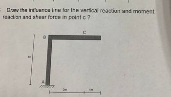 Draw the influence line for the vertical reaction and moment
reaction and shear force in point c ?
4m
B
A
3m
C
1m