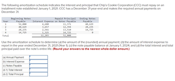 Answered: The following amortization schedule… | bartleby