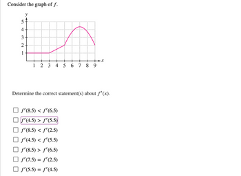 Consider the graph of f.
4
3
y
+
1 2 3 4 5 6 7 8 9
+X
Determine the correct statement(s) about f'(x).
ƒ'(8.5) < ƒ'(6.5)
f'(4.5) > f'(5.5)
ƒ'(8.5) < f'(2.5)
f'(4.5) < f'(5.5)
ƒ' (8.5) > ƒ' (6.5)
f'(7.5) = f'(2.5)
ƒ' (5.5) = f'(4.5)