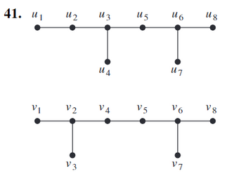 Answered: Determine Whether The Given Pair Of… | Bartleby