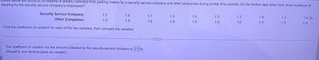 Below are amounts (in millions of dollars) collected from parking meters by a security service company and other companies during similar time periods. Do the limited data listed here show evidence of
stealing by the security service company's employees?
Security Service Company:
Other Companies:
Find the coefficient of variation for each of the two samples, then compare the variation.
1.5
1.5
1.6
1.9
The coefficient of variation for the amount collected by the security service company is 2.5%.
(Round to one decimal place as needed.)
1.7
1.6
(...)
1.3
1.8
1.5
1.6
1.3
1.9
1.7
1.6
1.6
1.5
1.3
1.9
1.6 D
1.6