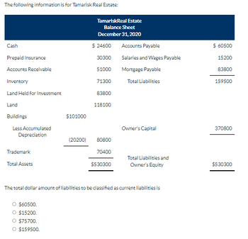 The following information is for Tamarisk Real Estate:
Cash
Prepaid Insurance
Accounts Receivable
Inventory
Land Held for Investment
Land
Buildings
Less Accumulated
Depreciation
Trademark
Total Assets
$101000
O $60500.
O $15200.
O $75700.
O $159500.
TamariskReal Estate
Balance Sheet
December 31, 2020
$ 24600 Accounts Payable
30300
51000
71300
83800
118100
(20200) 80800
70400
$530300
Salaries and Wages Payable
Mortgage Payable
Total Liabilities
Owner's Capital
Total Liabilities and
Owner's Equity
The total dollar amount of liabilities to be classified as current liabilities is
$ 60500
15200
83800
159500
370800
$530300